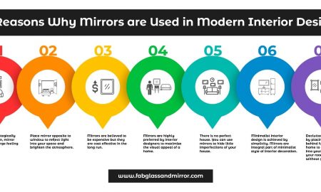 mirrors in modern interior design