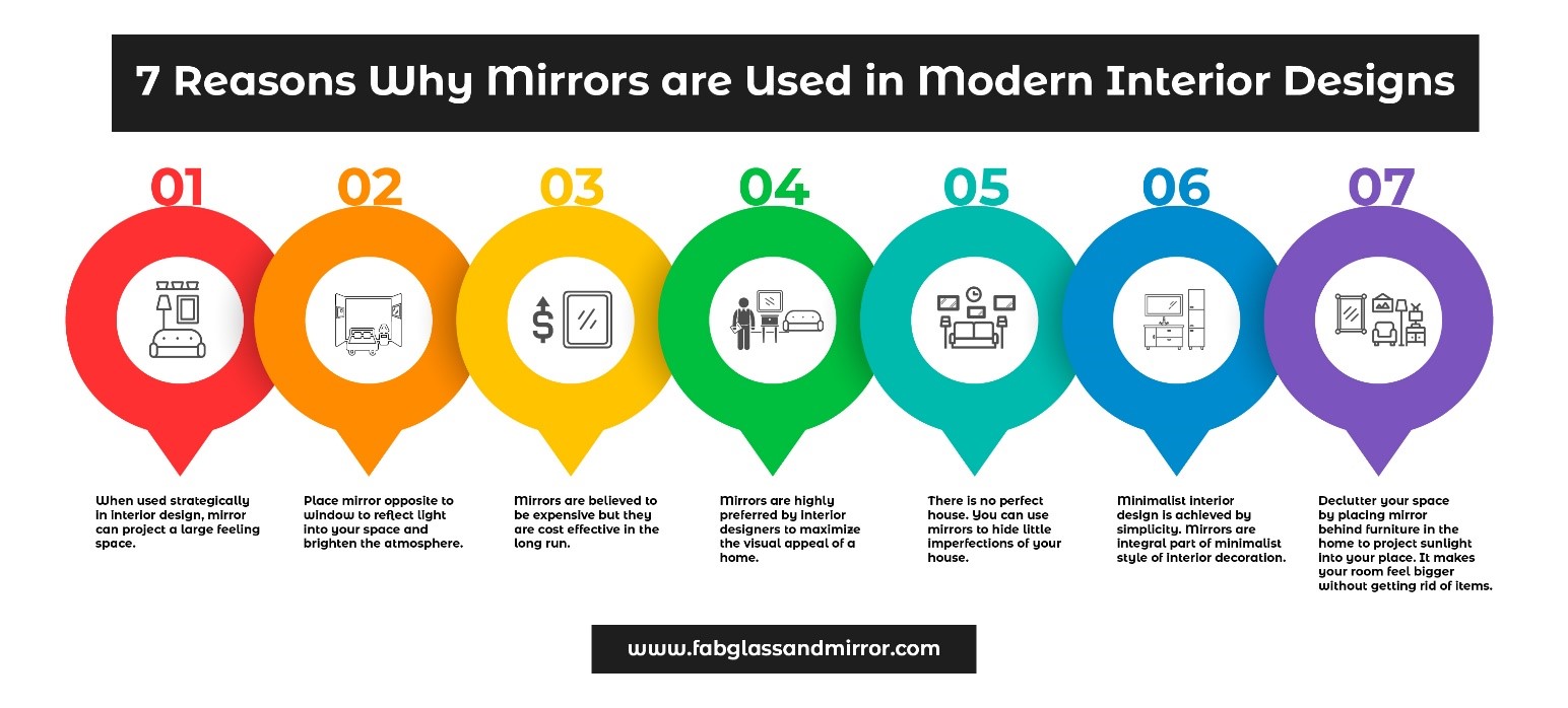mirrors in modern interior design